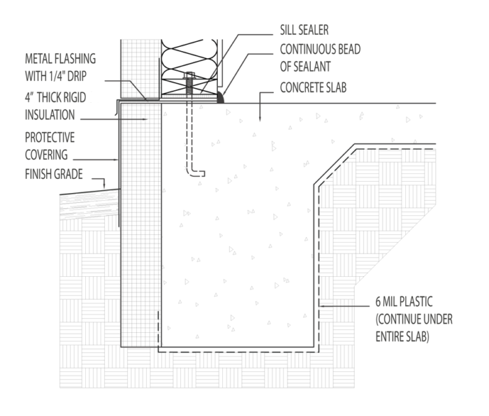 The Best Way to Insulate a Foundation GreenBuildingAdvisor